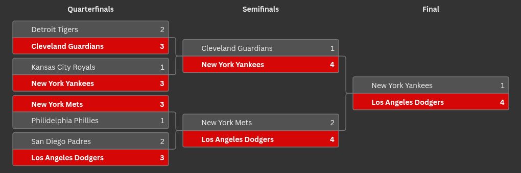 tournament visualization