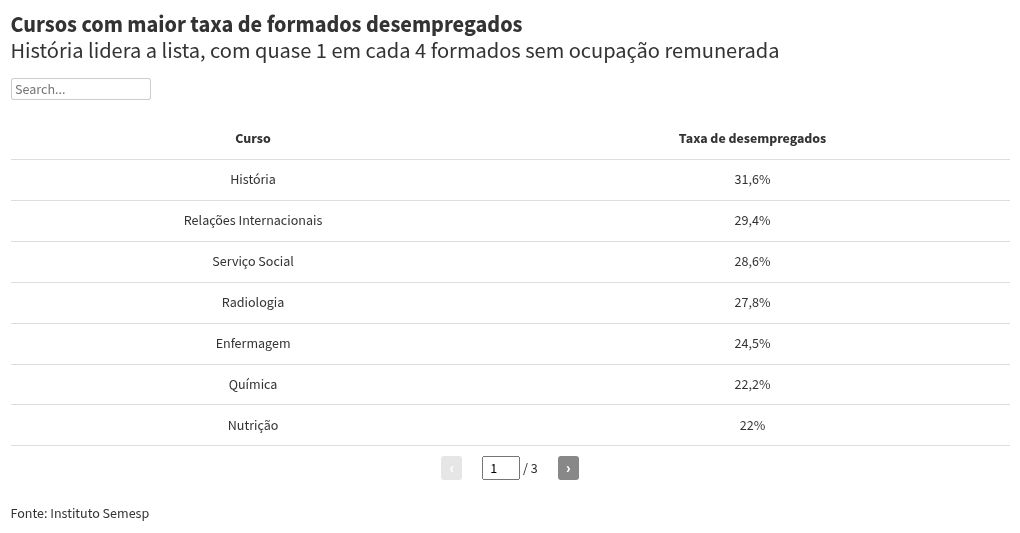 table visualization