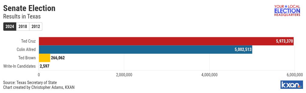 chart visualization