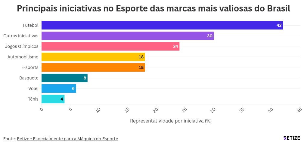 chart visualization