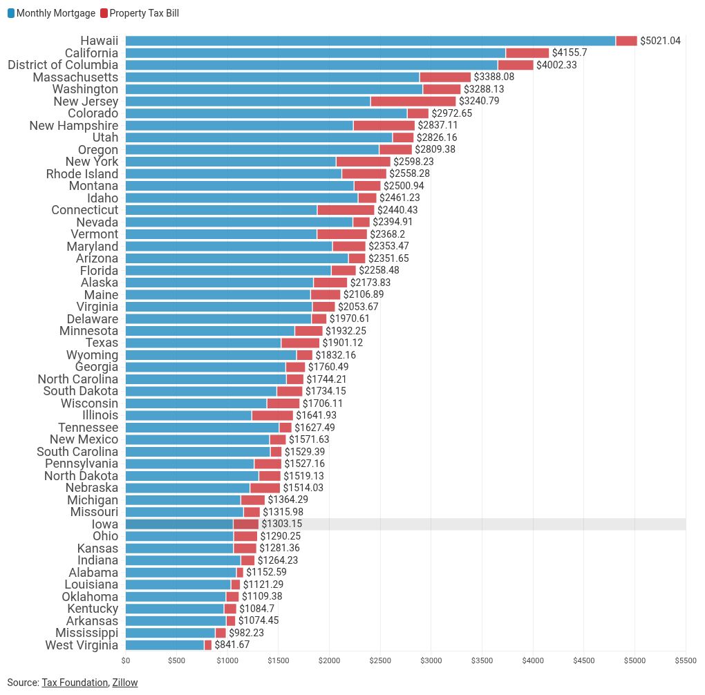 chart visualization