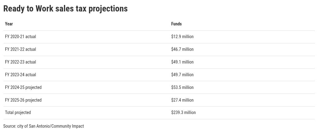 table visualization