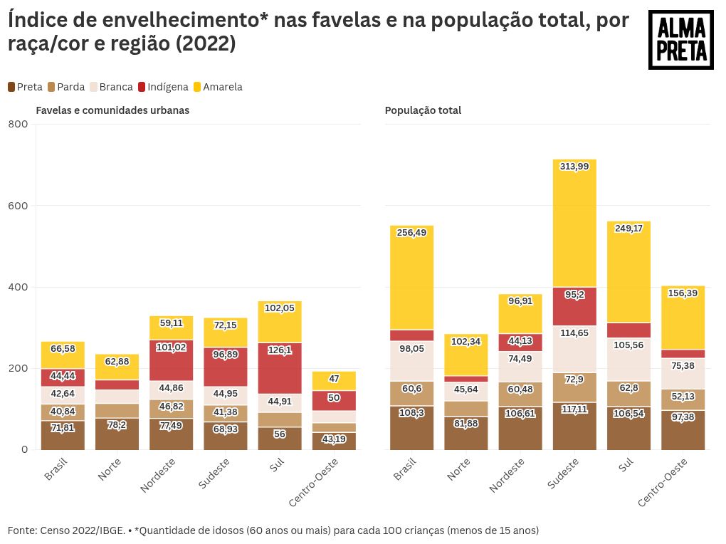 chart visualization