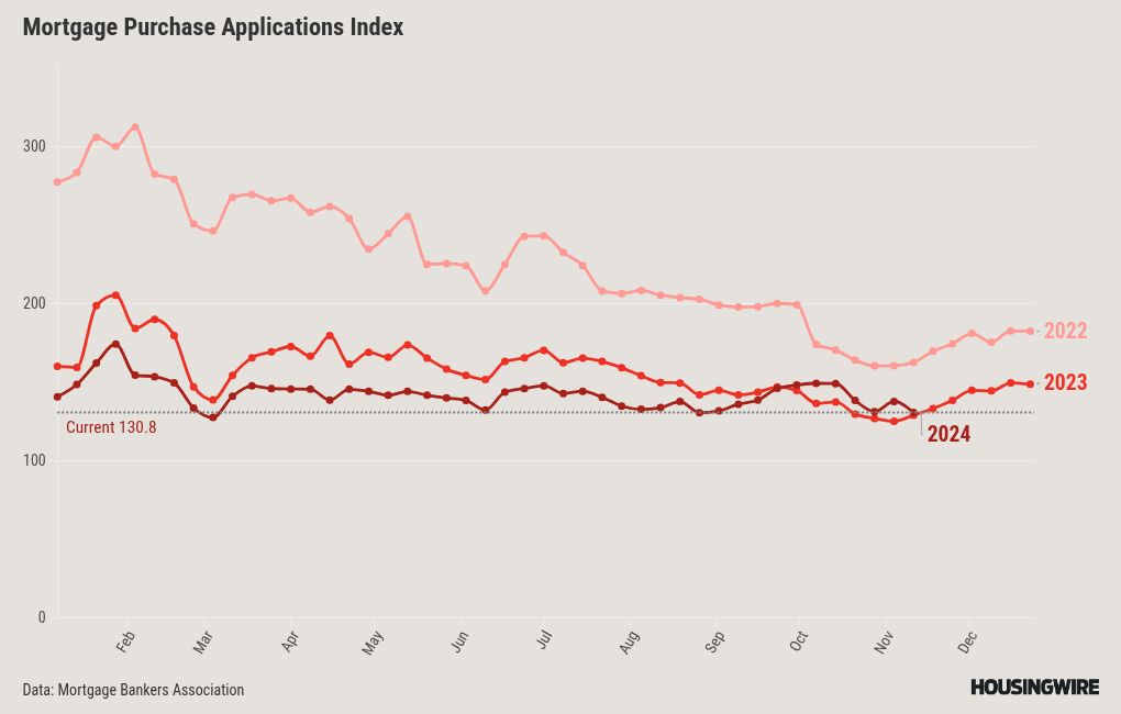 graph visualization