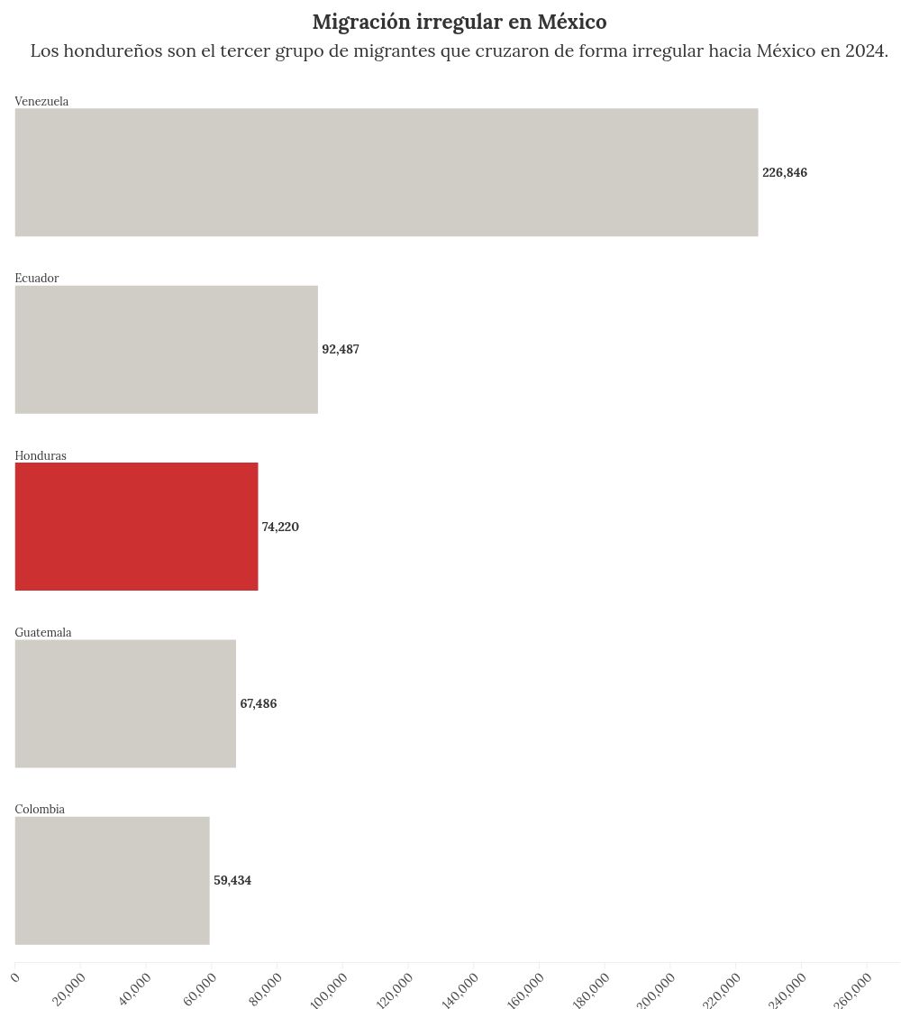 chart visualization