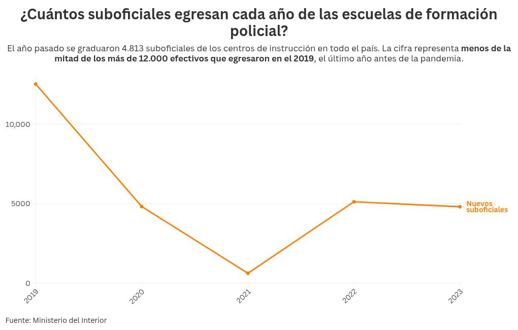 chart visualization