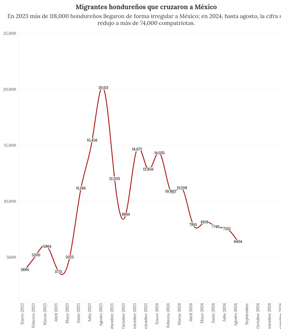 chart visualization