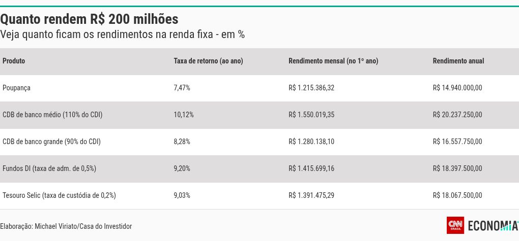 table visualization