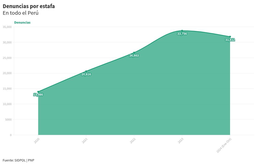 chart visualization