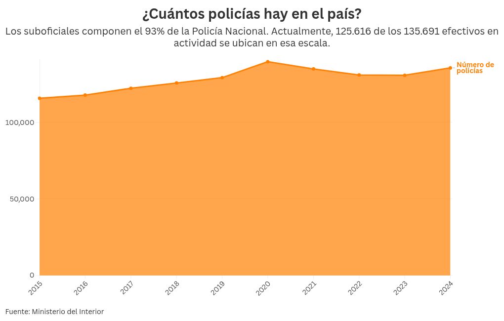 chart visualization