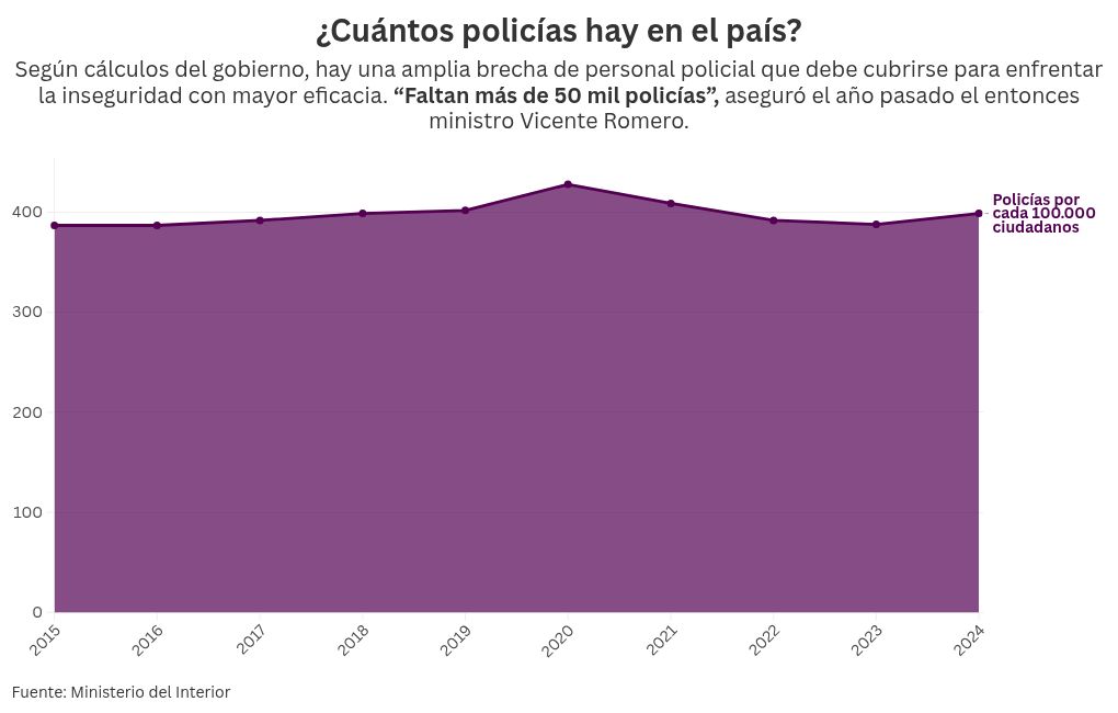 chart visualization