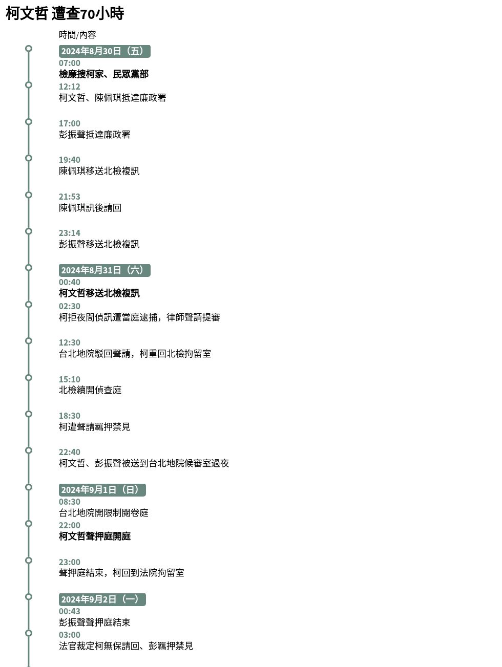 table visualization