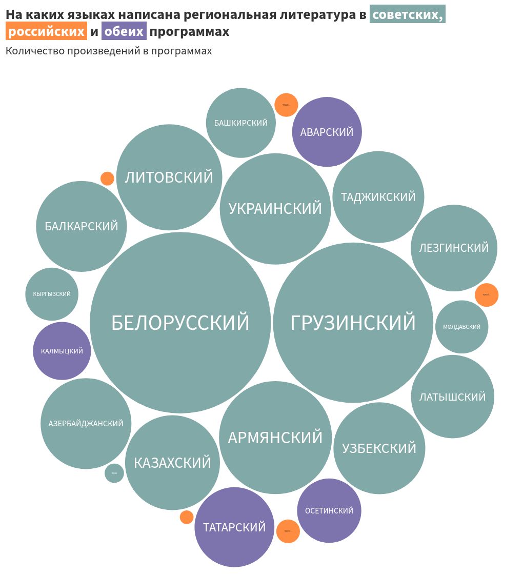 hierarchy visualization