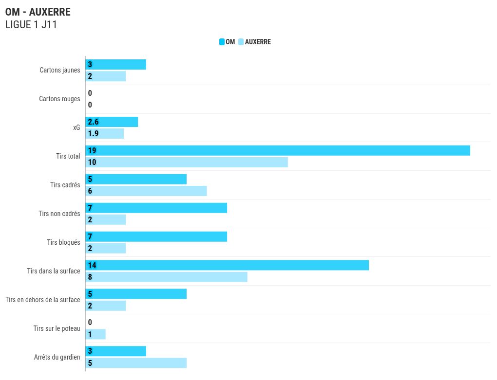 chart visualization