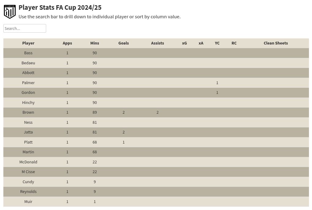 table visualization