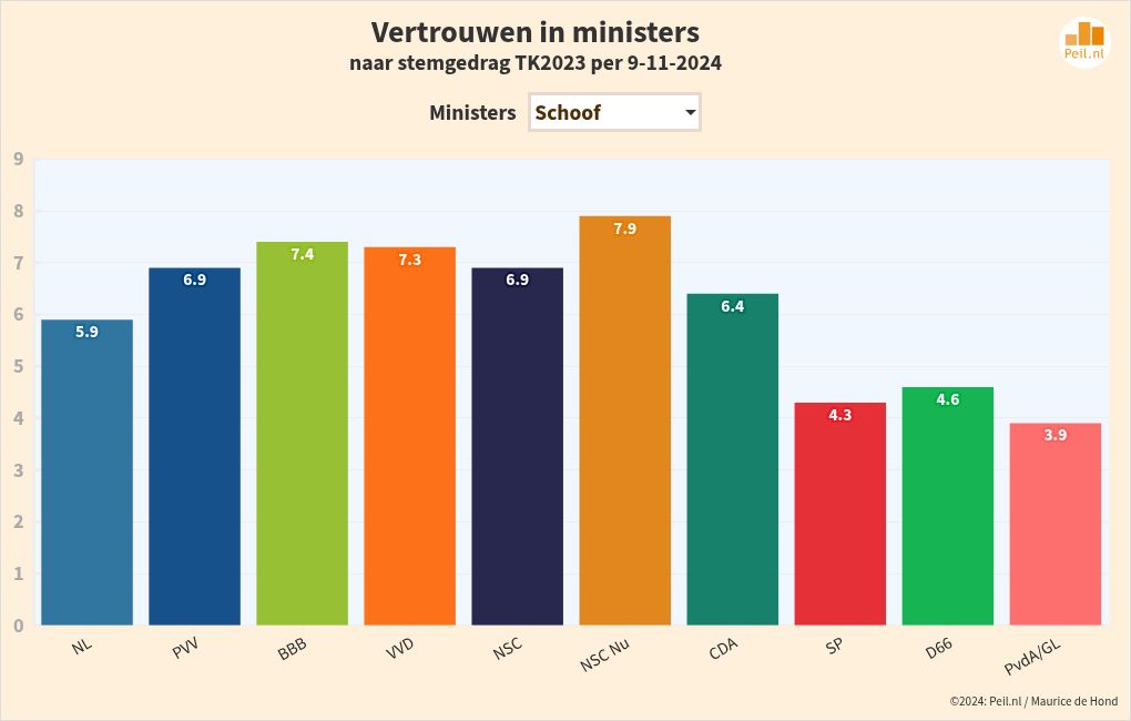 chart visualization