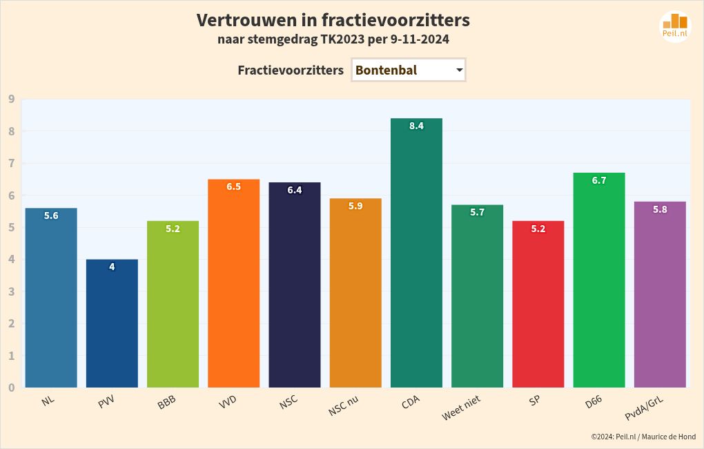 chart visualization