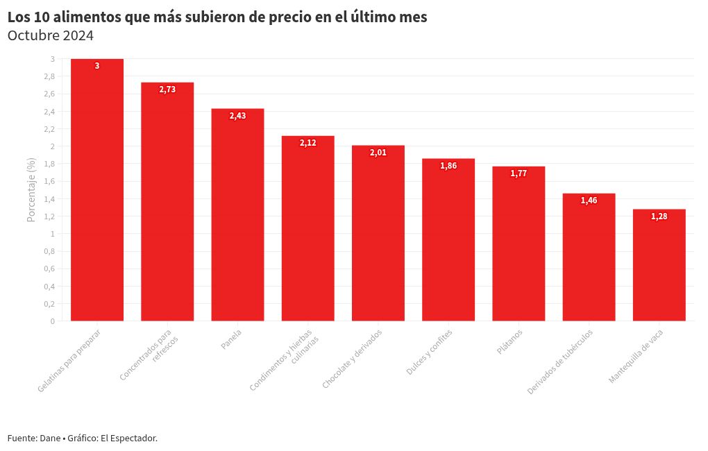 chart visualization