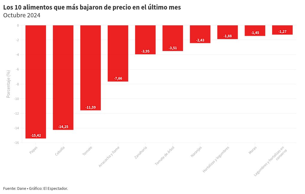 chart visualization