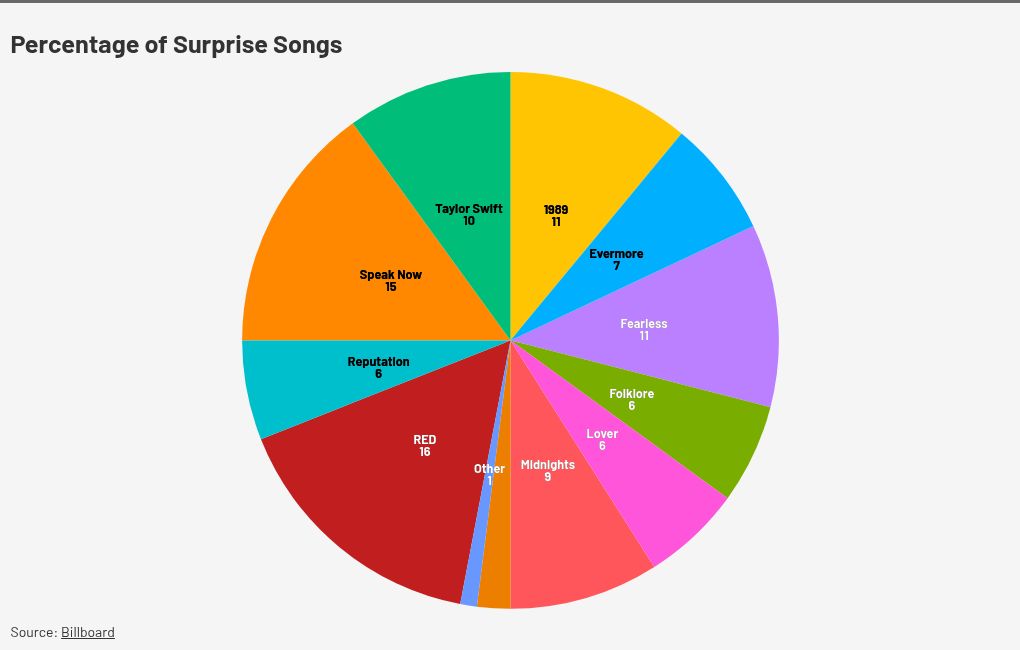 chart visualization