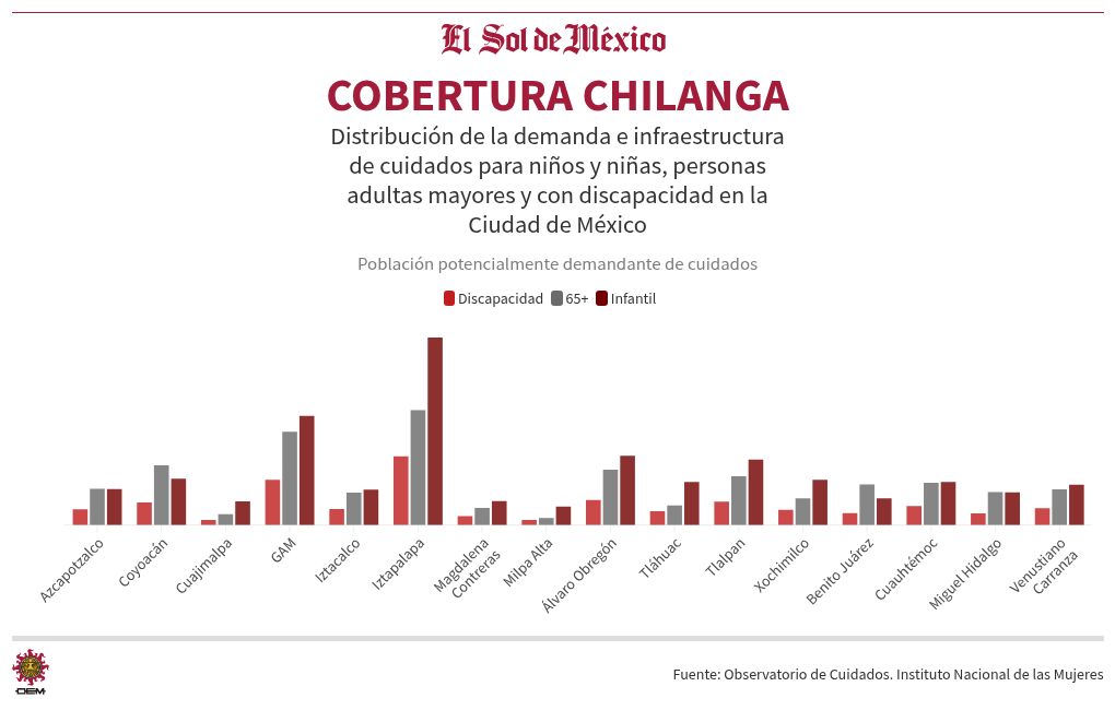 chart visualization