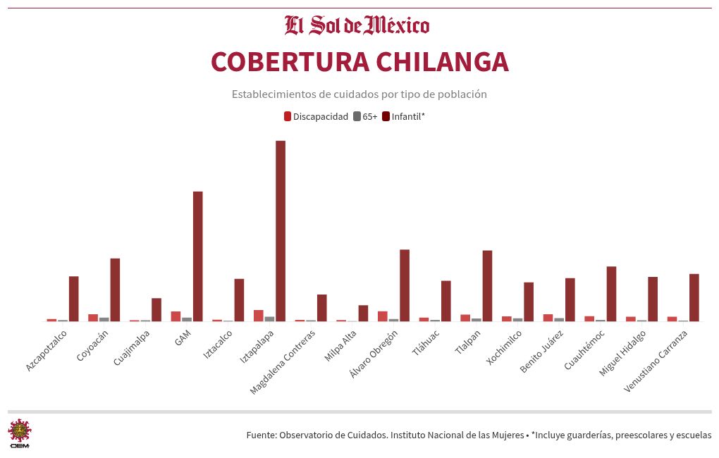 chart visualization