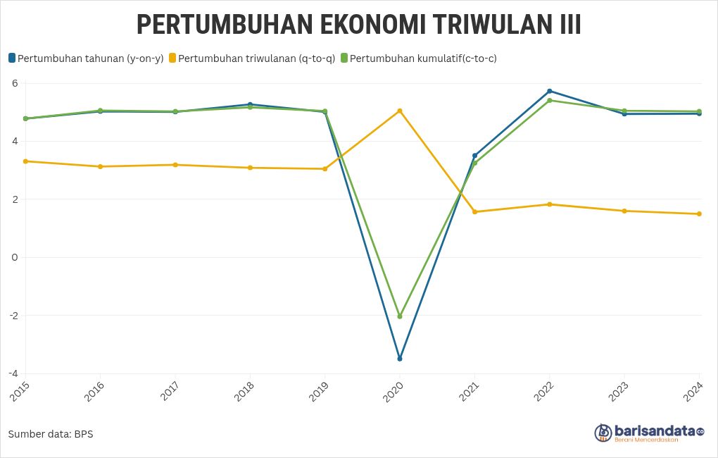 chart visualization