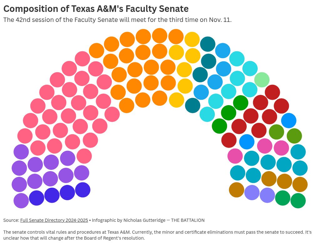 parliament visualization