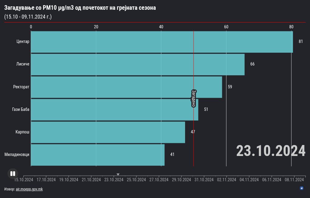 bar-chart-race visualization