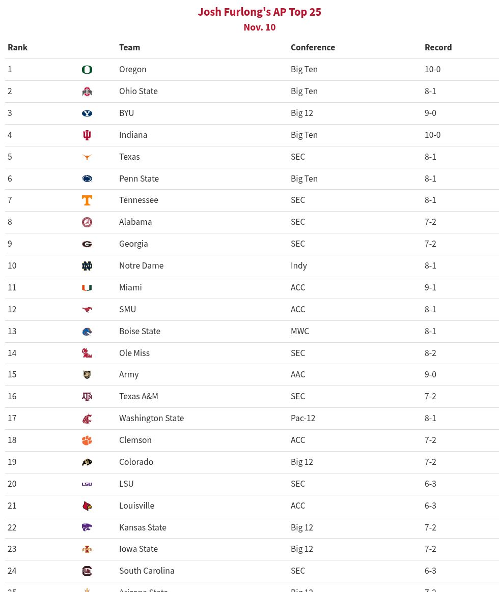 table visualization