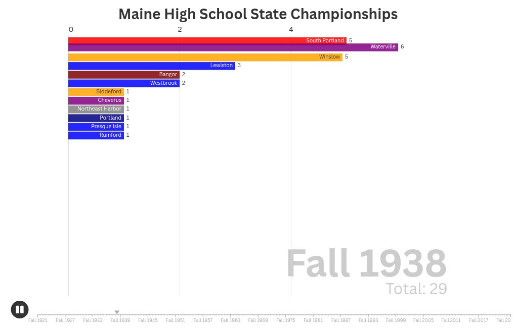 bar-chart-race visualization