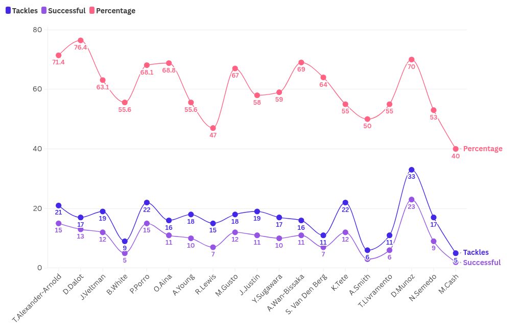 chart visualization