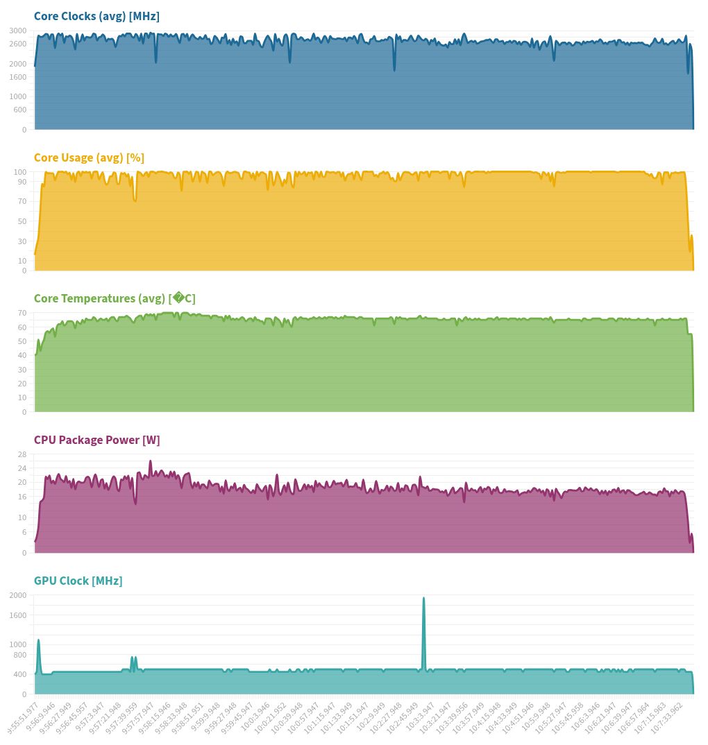 chart visualization