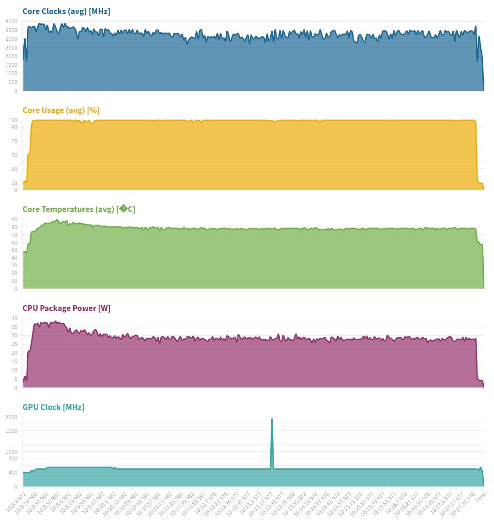 chart visualization