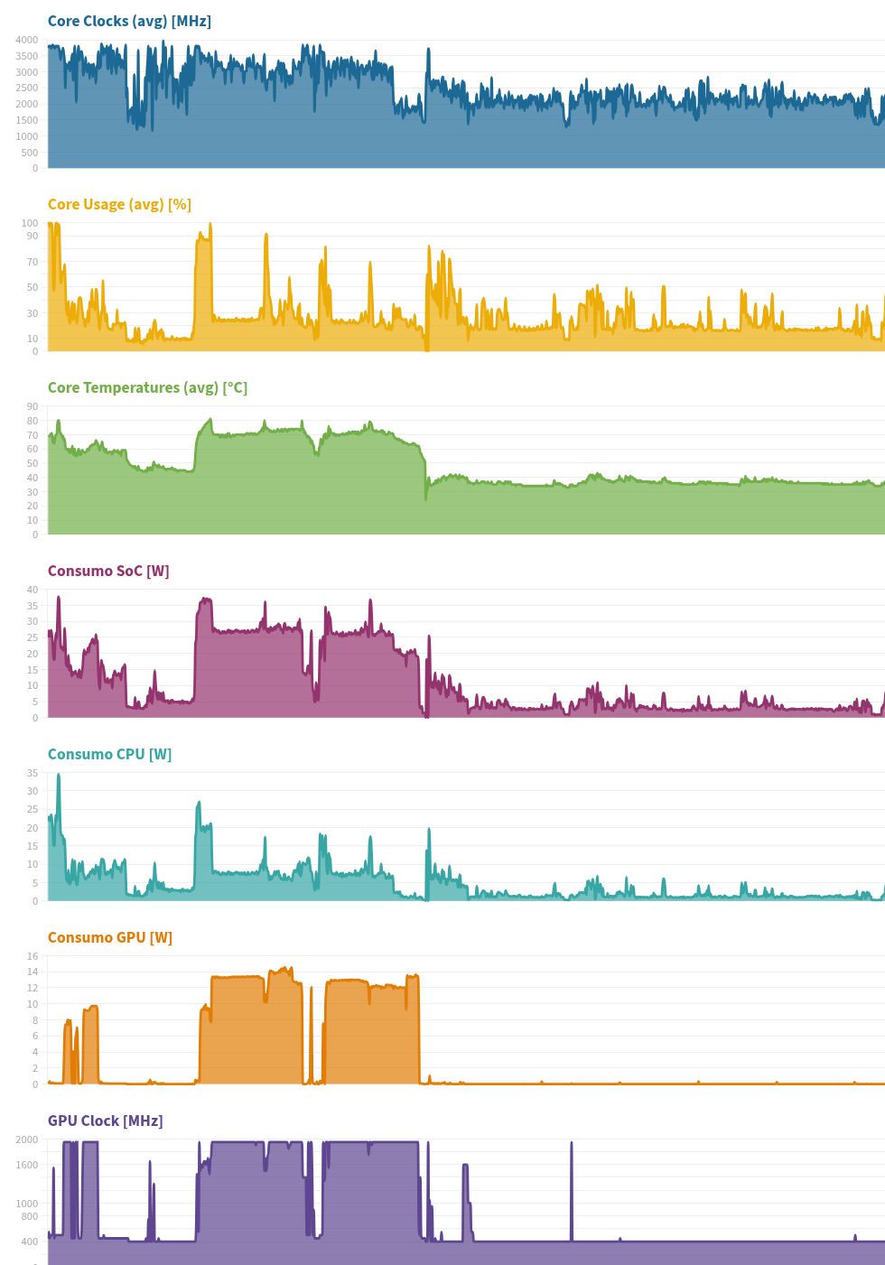 chart visualization