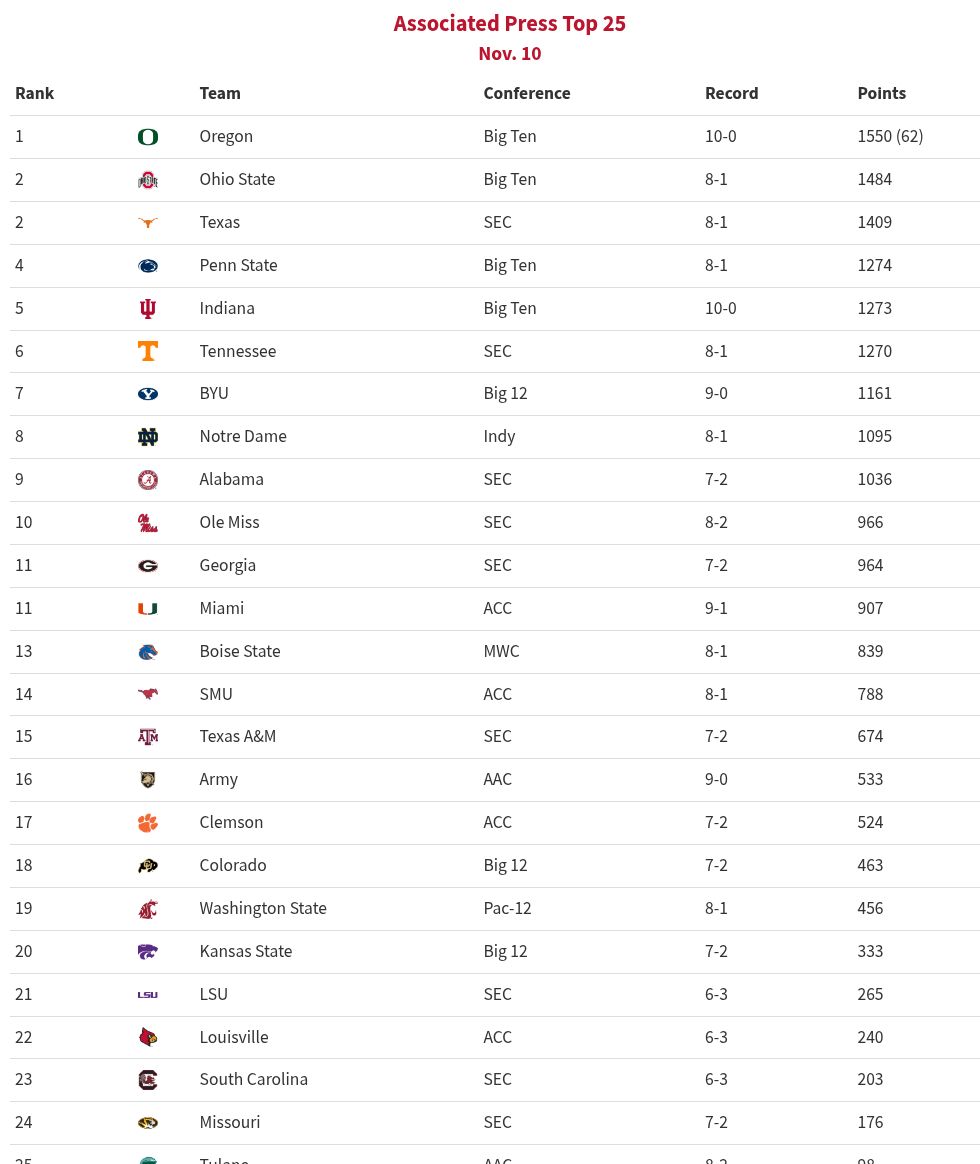 table visualization