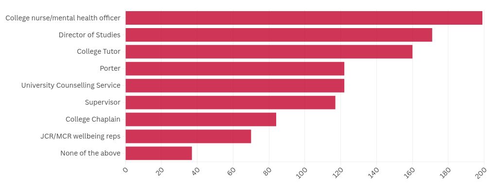 chart visualization