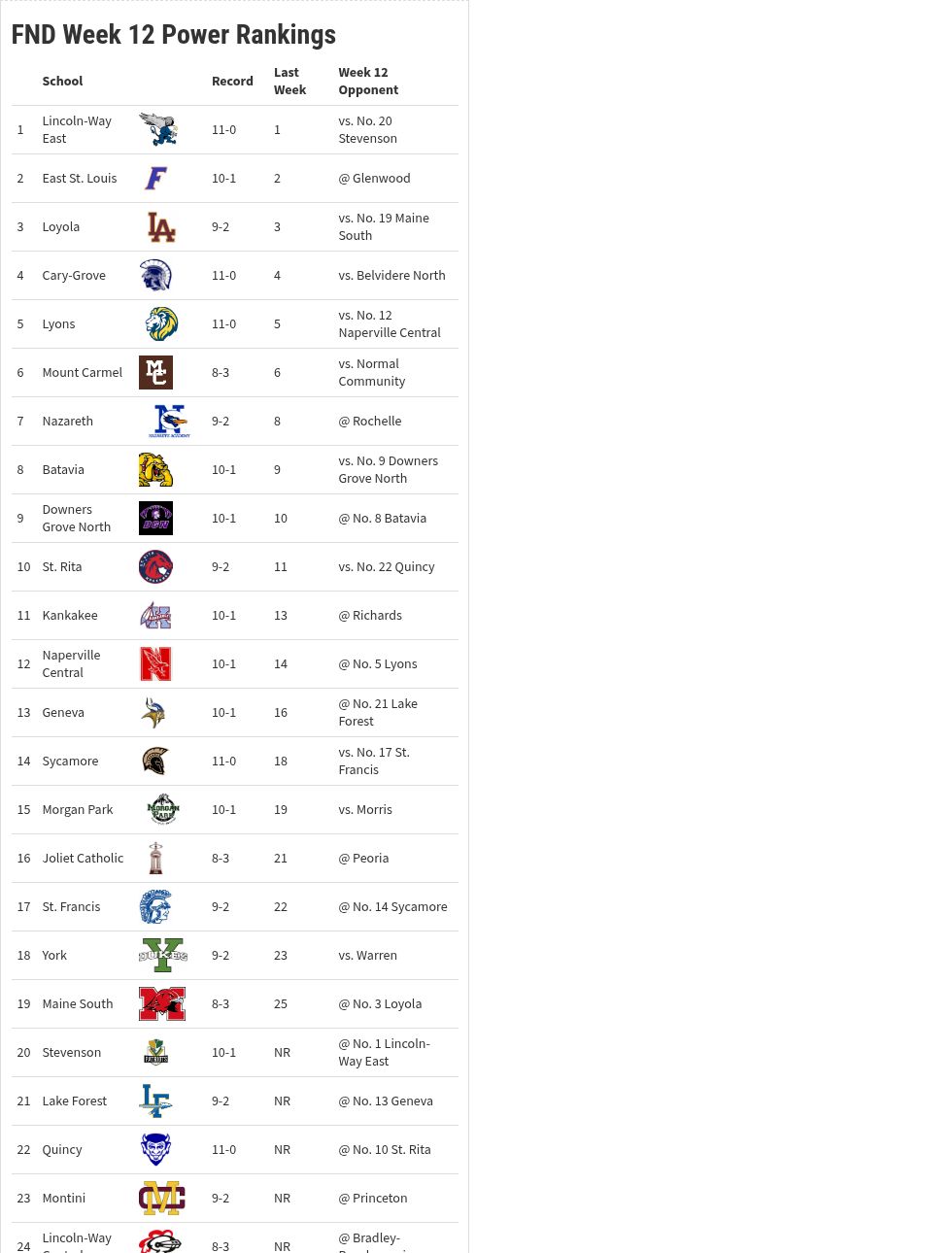 table visualization