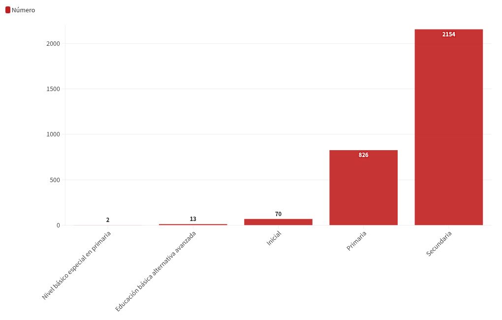 chart visualization