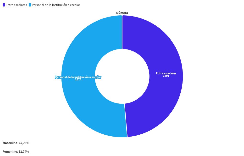 chart visualization