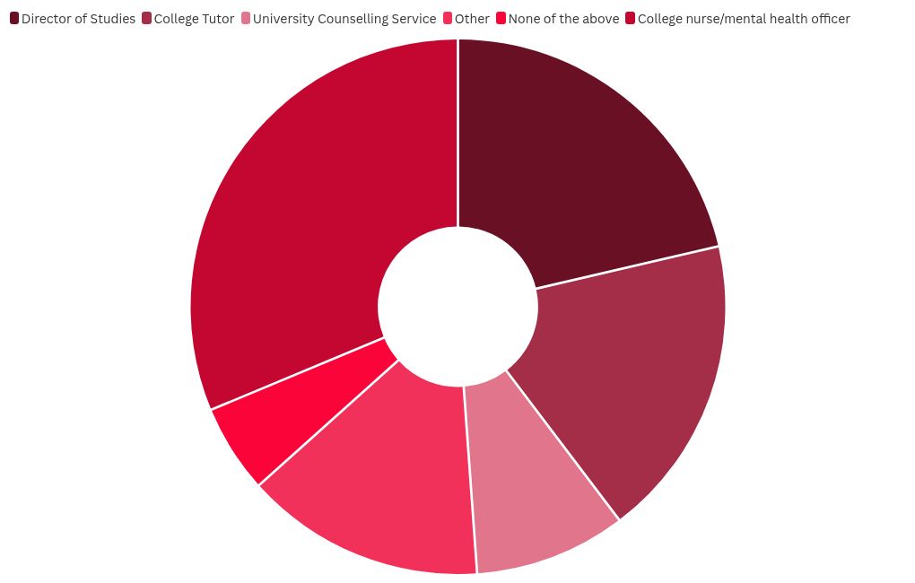 chart visualization