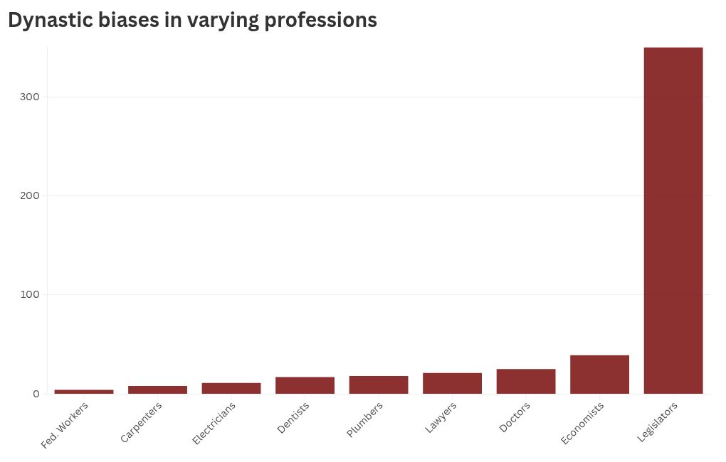 chart visualization