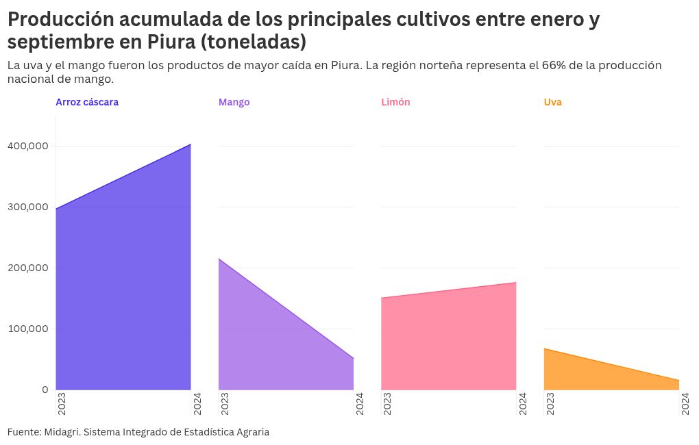 chart visualization