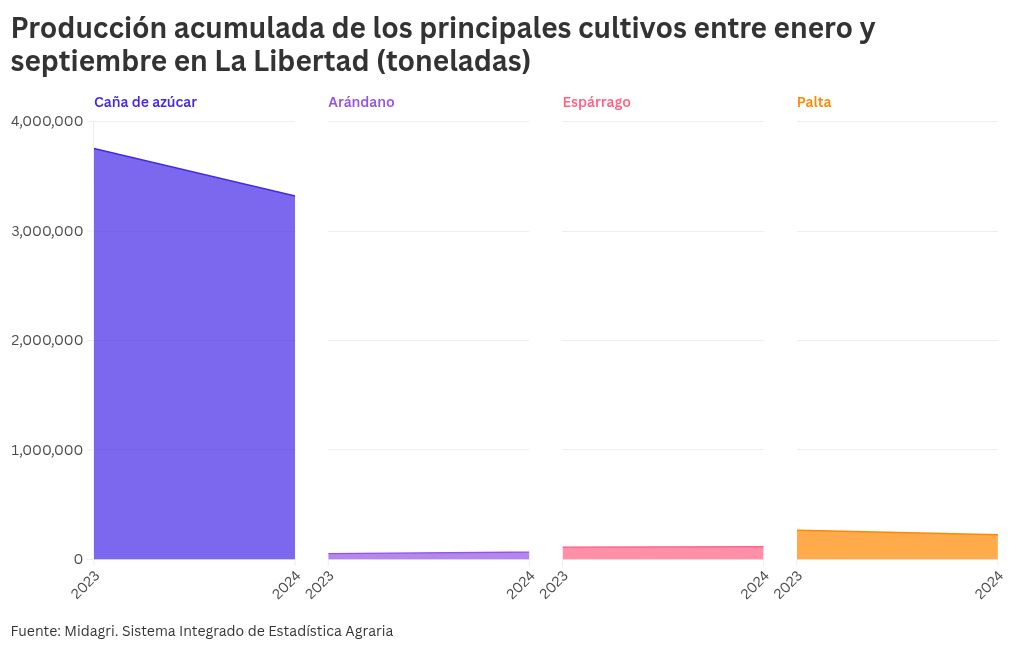 chart visualization