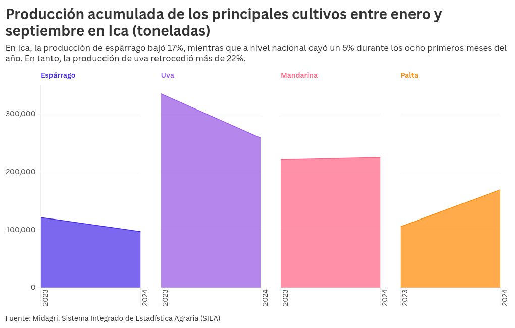 chart visualization