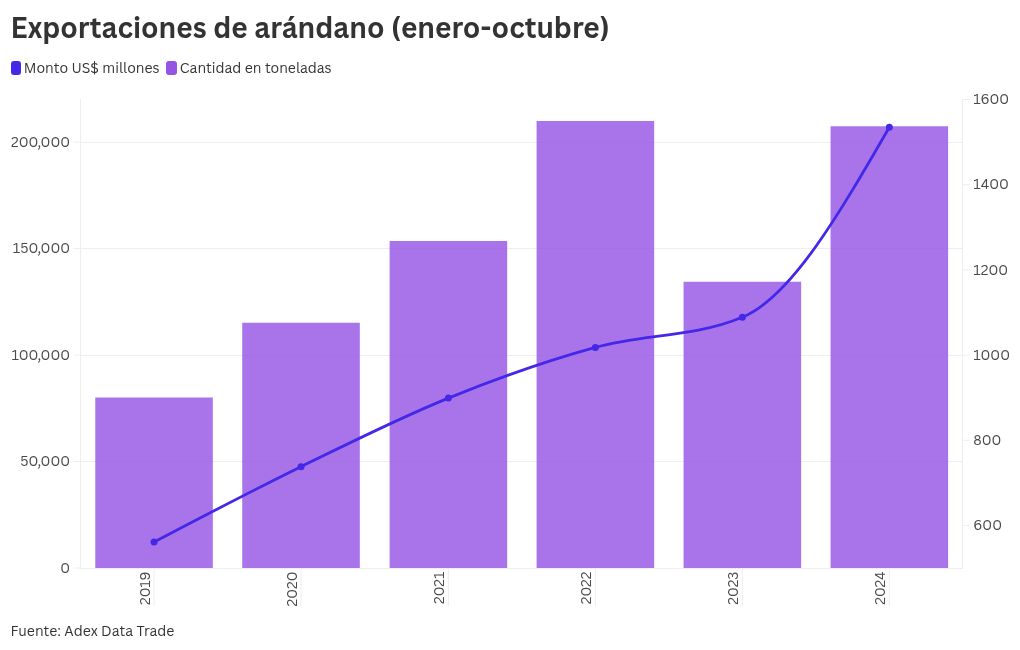 chart visualization