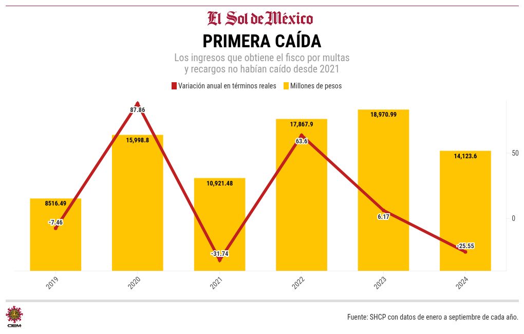 chart visualization