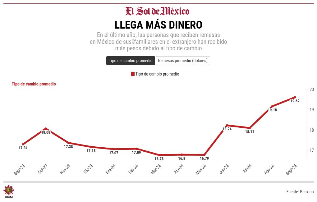 chart visualization