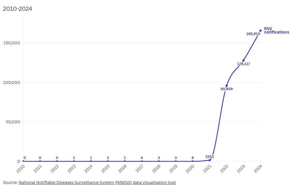 chart visualization