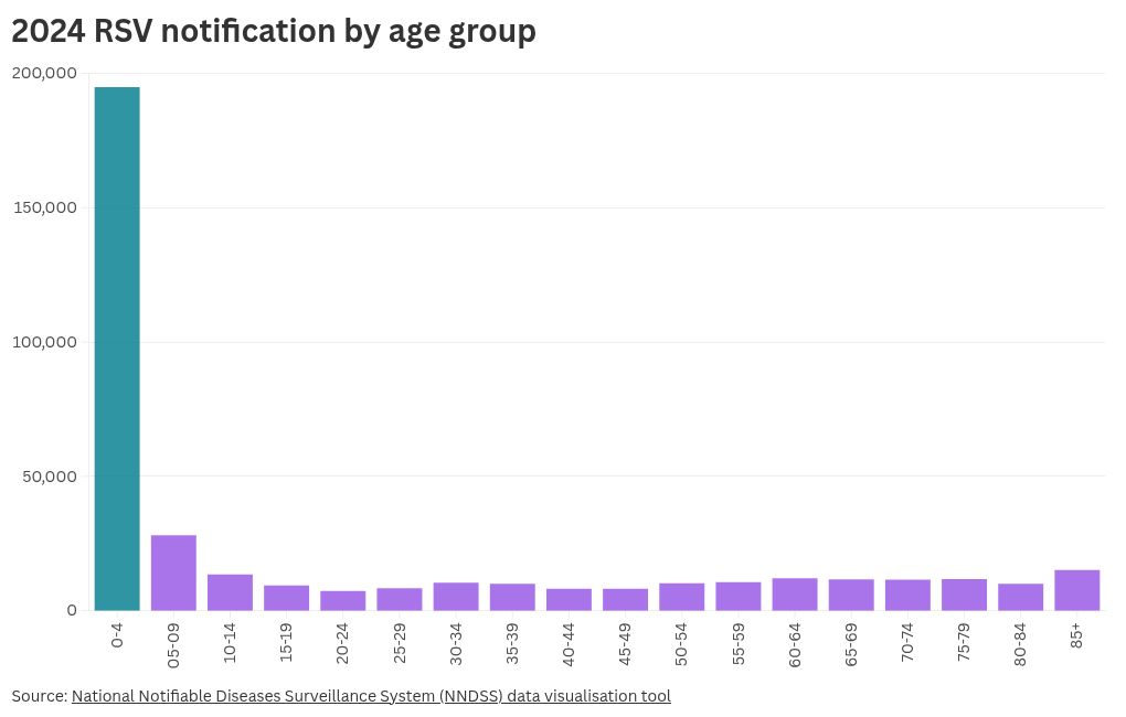 chart visualization